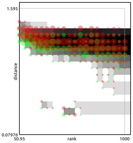 TDA of Wikipedia articles