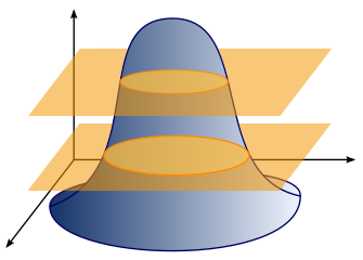 level sets of a function