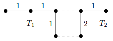 minimum spanning forest