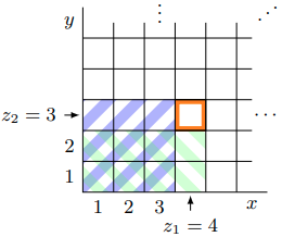 minimal presentations of 2-parameter persistence